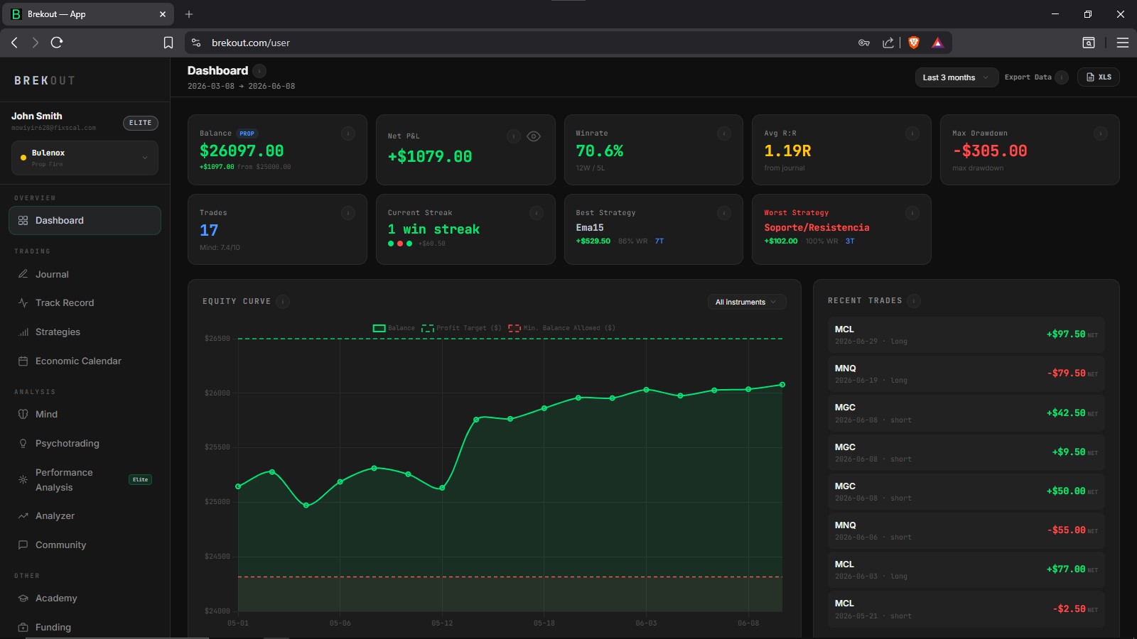 Dashboard
