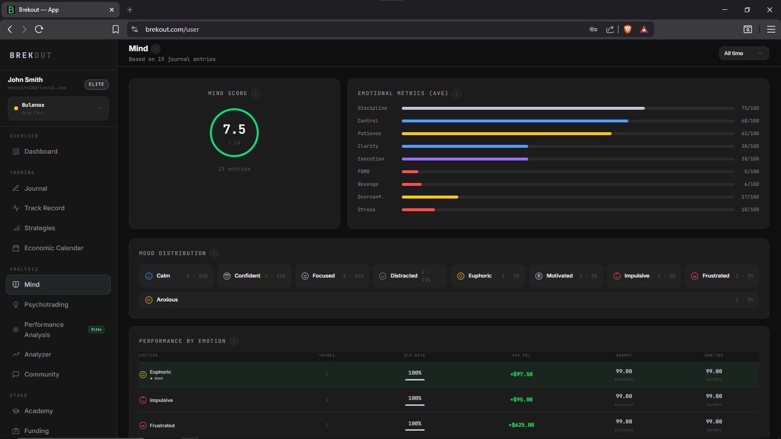 Mind 1