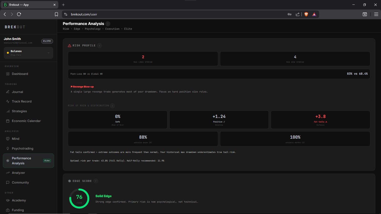Performance Analysis 1