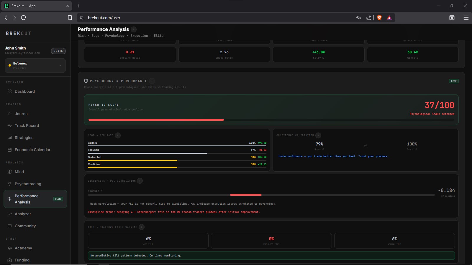 Performance Analysis 2