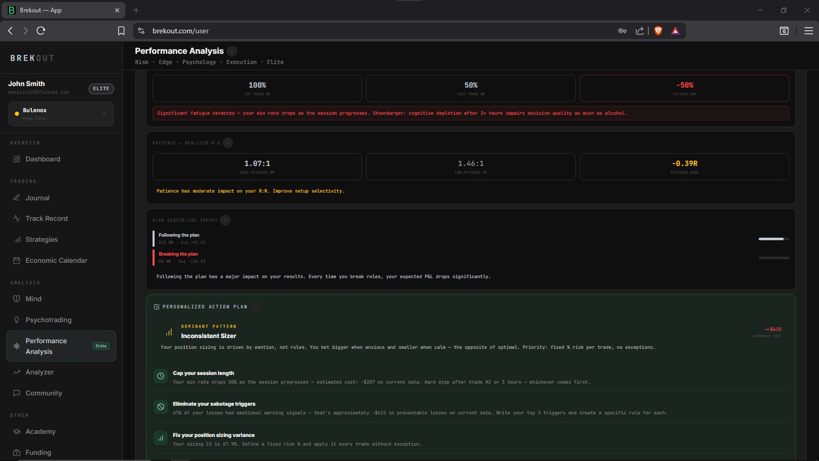 Performance Analysis 3