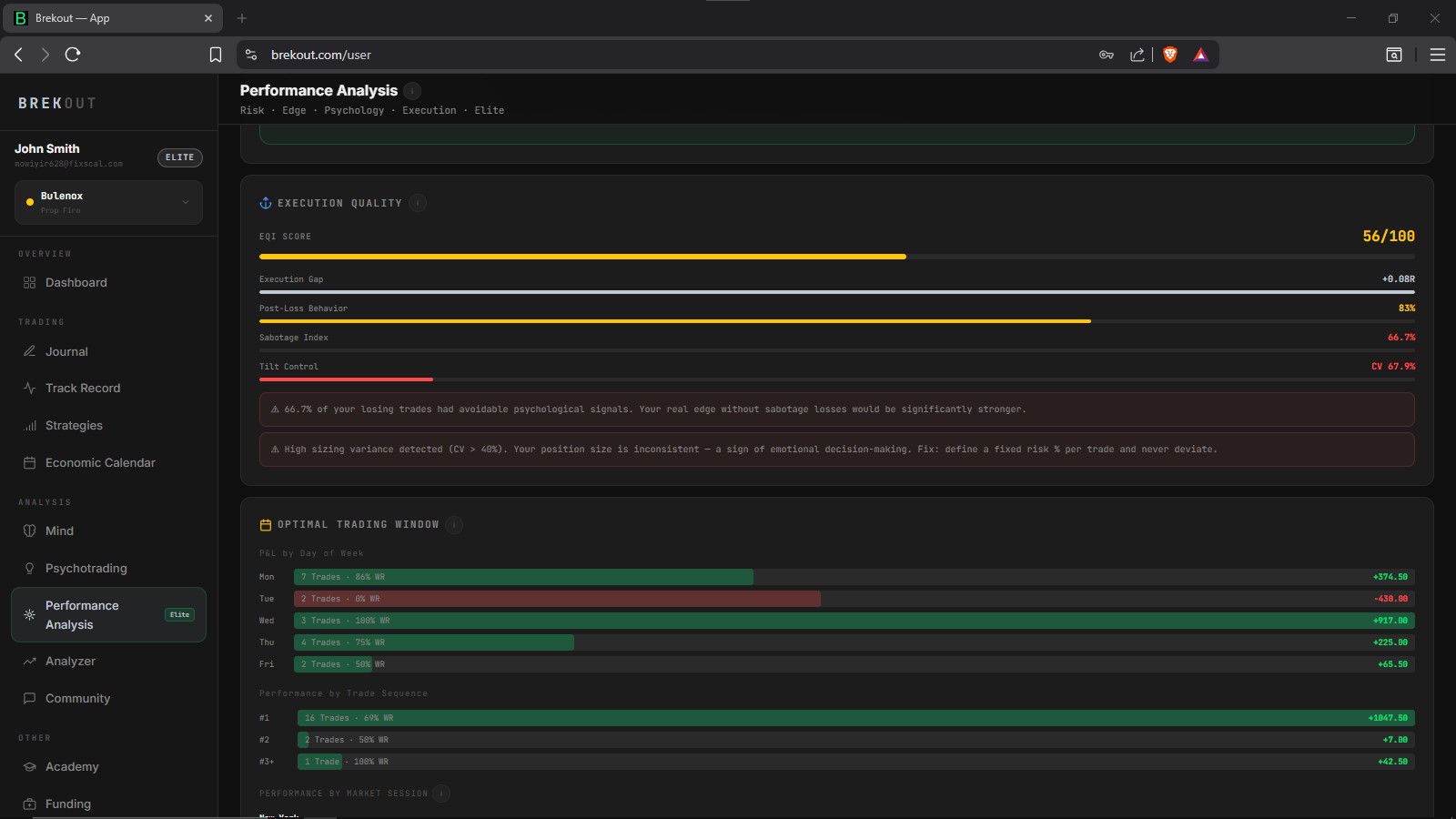 Performance Analysis 4
